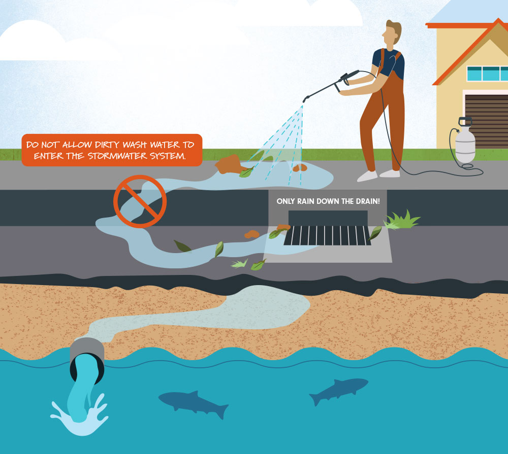 Do not allow dirty wash water to enter the stormwater system.