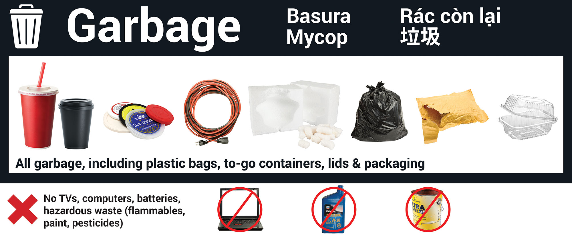 Garbage Guide