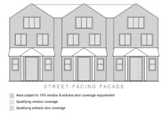 Figure 845-1: Window Coverage
