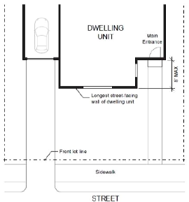 Figure 845-2: Entrance Facing the Street