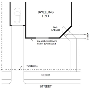 Figure 845-3: Entrance at 45-Degree Angle from the Street