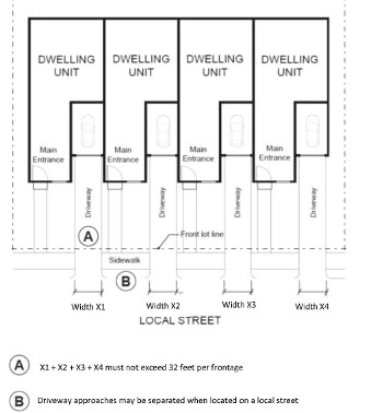 Figure 845-6: Driveway Entry Width and Separation on Local Street