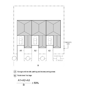 Figure 845-7: Width of Garages and Parking Areas