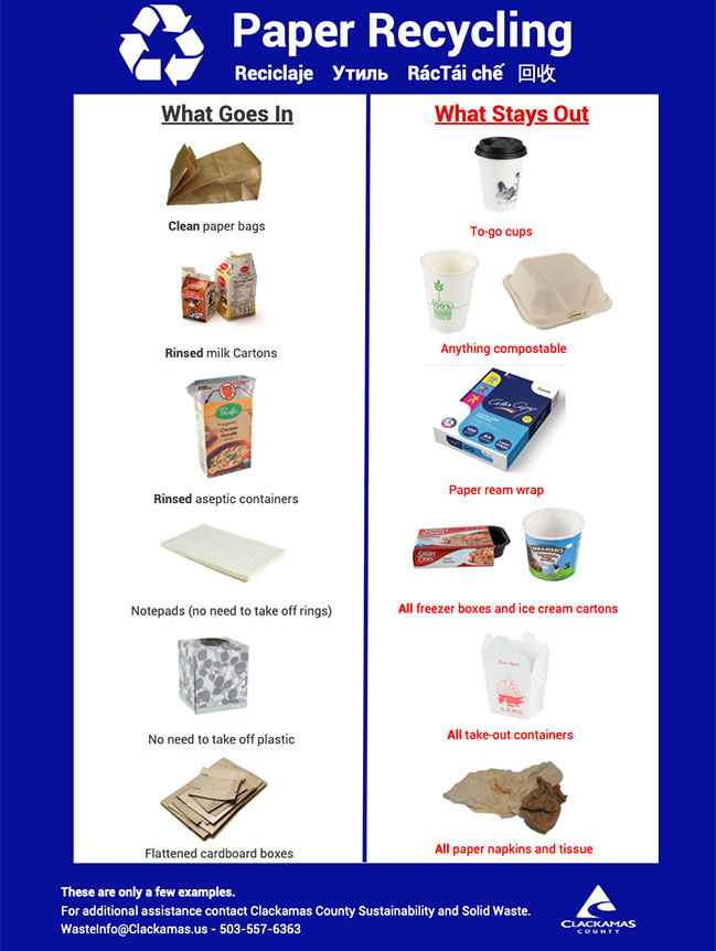 Sign from Clackamas County showing which paper items belong in the recycle bin versus what must stay out.