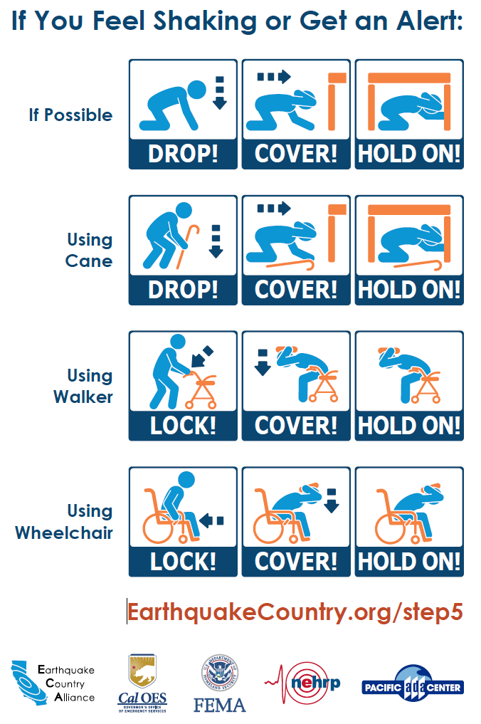 Poster with examples of how to Drop/Lock, cover, and hold on during an emergency whether you're near a table, using a cane, using a walker, or using a wheelchair.