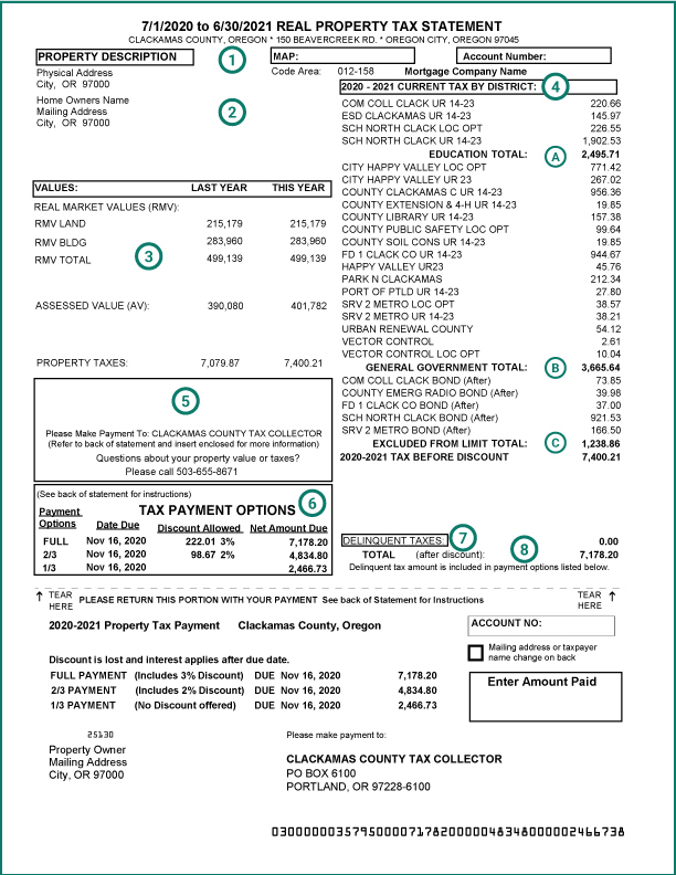 Property tax statement example