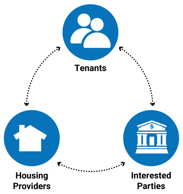 Flowchart of Tenants working with housing providers and other interested parties