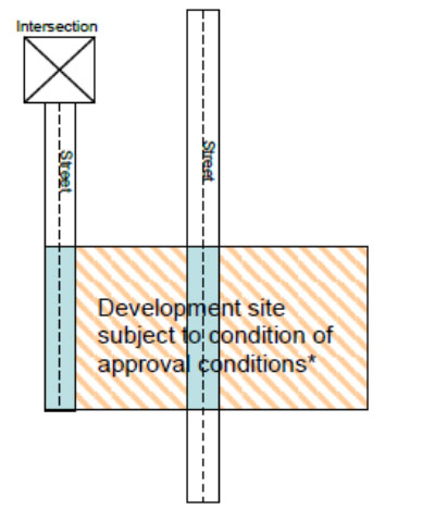 Illustration of contiguous areas for development