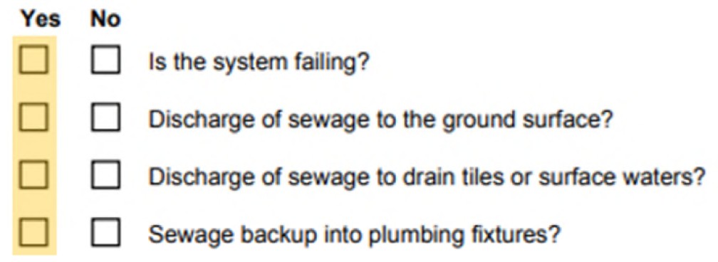 Example of a failing form. The questions 'Is the system failing?', 'Discharge of sewage to the ground surface?', 'Discharge of sewage to drain tiles or surface waters?', and 'Sewage backup into plumbing fixtures?' are highlighted.