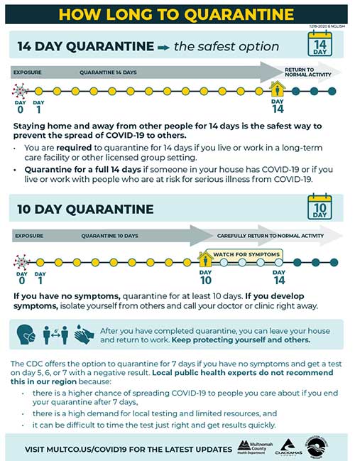 How Long To Quarantine flyer