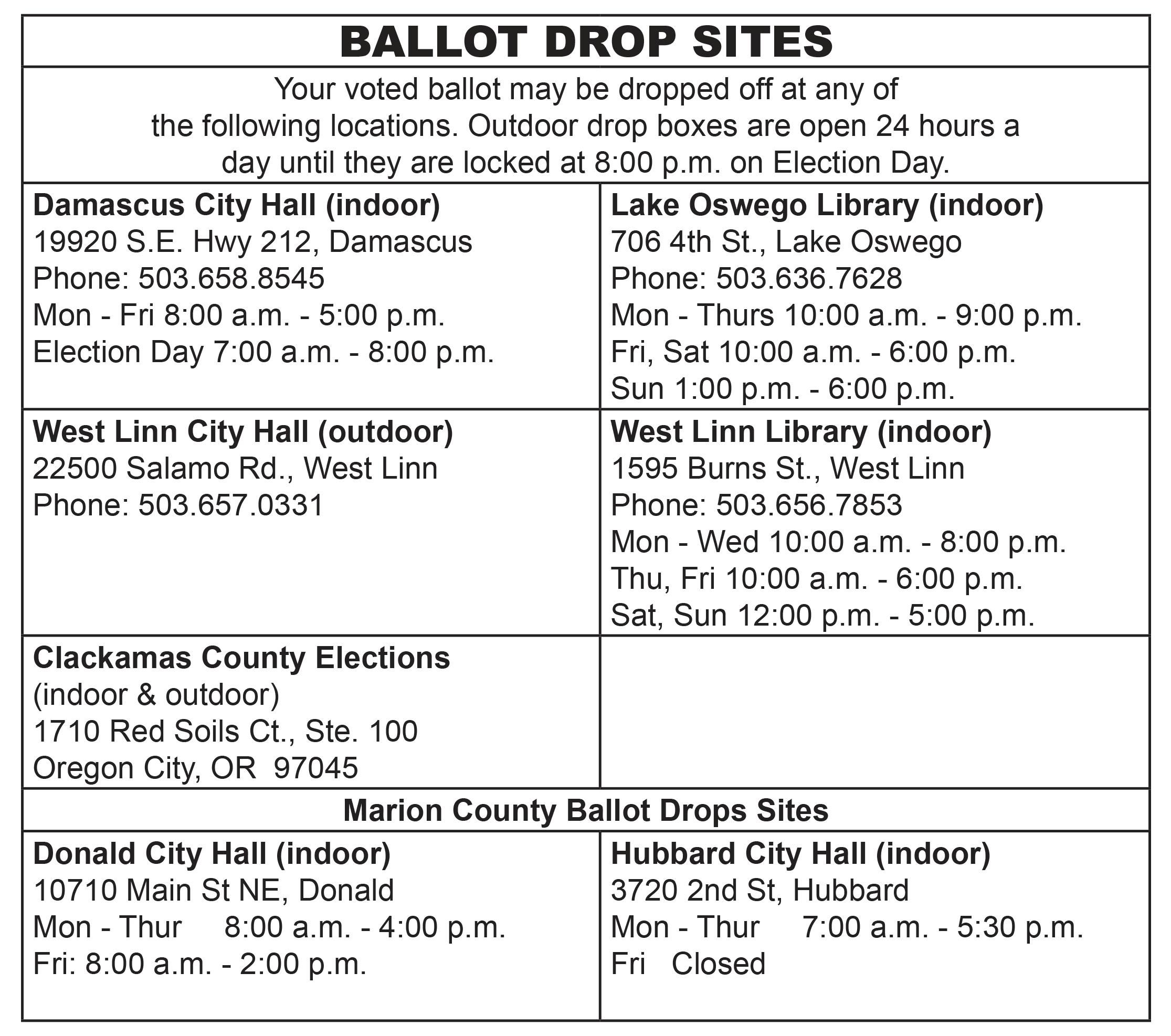 November Election 2013 Clackamas County