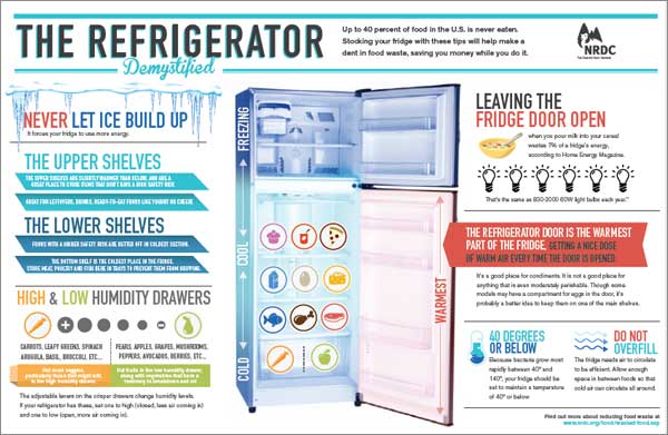 Chart of a refrigerator