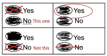 Contest Choices with corrections