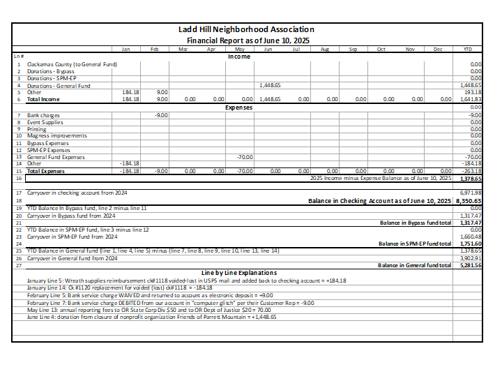 Screen shot of Appendix B