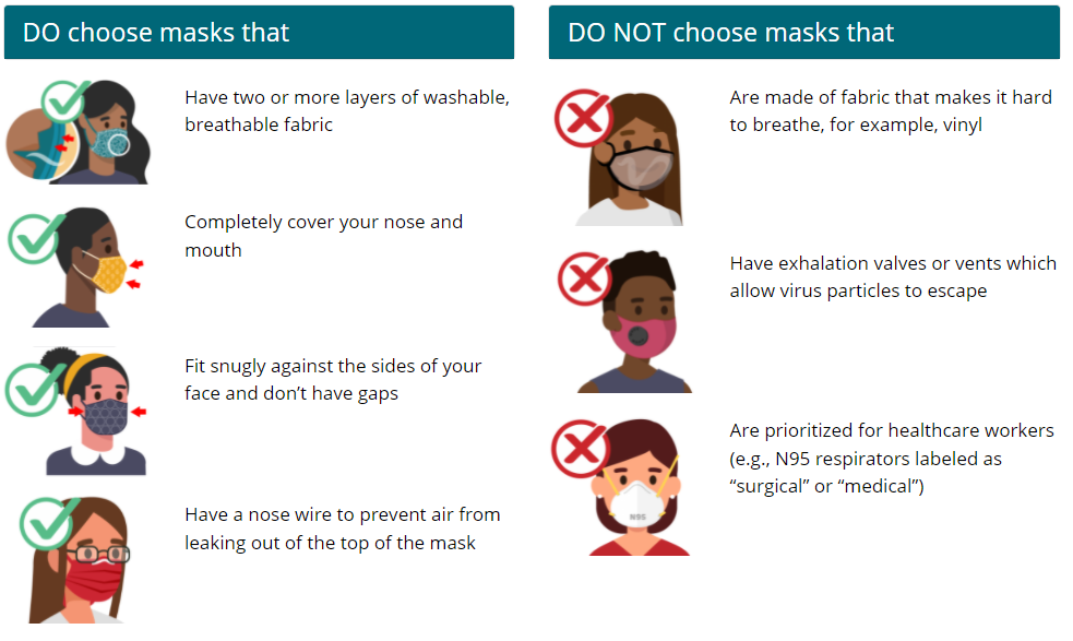 Mask Guidance Clackamas County