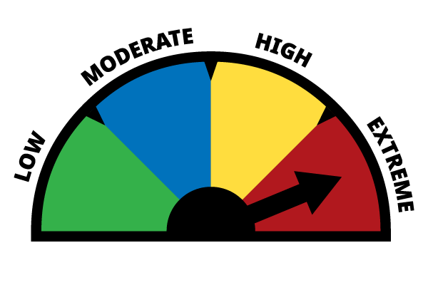 Chart showing that the current fire danger level is extreme