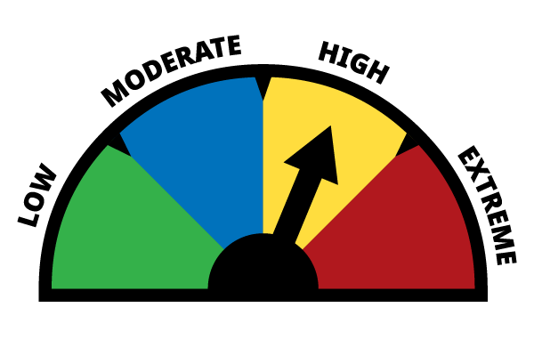 Chart showing that the current fire danger level is high