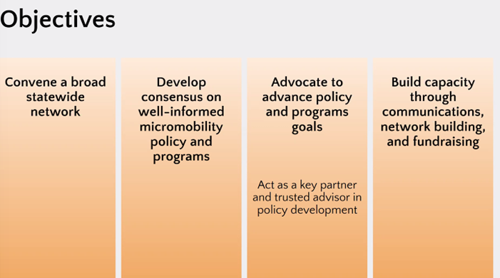 Presentation slide about objectives