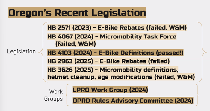 Presentation slide about Oregon's recent legislature
