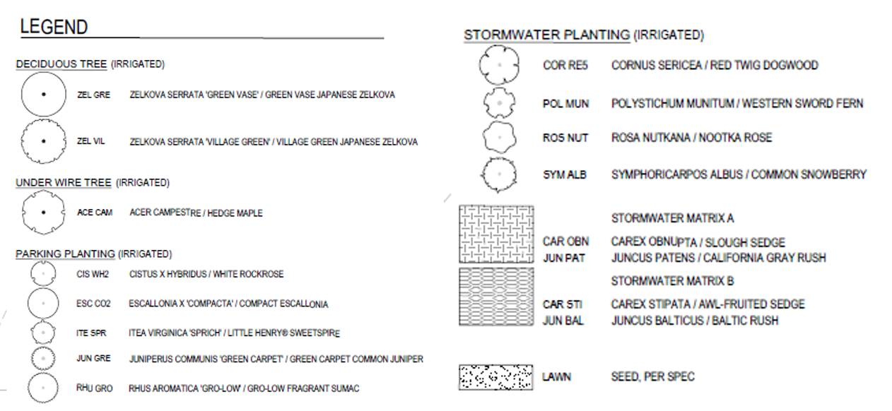 Legend of landscaping plan