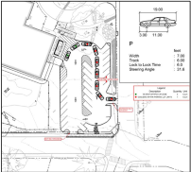 Current car line configuration