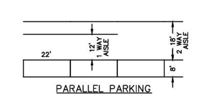 Parallel parking requirments
