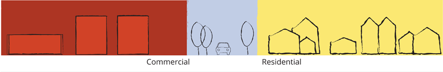 From left to right: commercial property, treelined road, and residential property