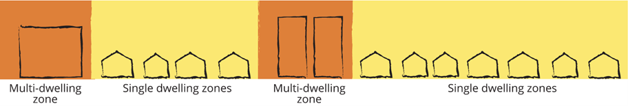 From left to right: multi-dwelling zone, single dwelling zones, multi-dwelling zone, single dwelling zones