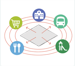 Illustration showing connections between key destinations