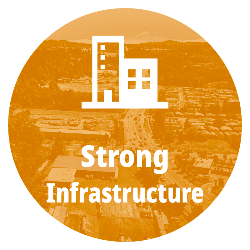 Strong Infrastructure
