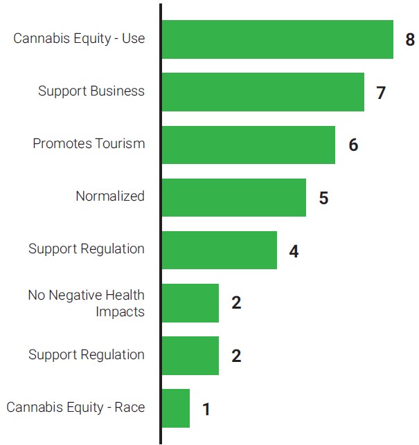 Chart showing Frame Counts in Support of HB 2233