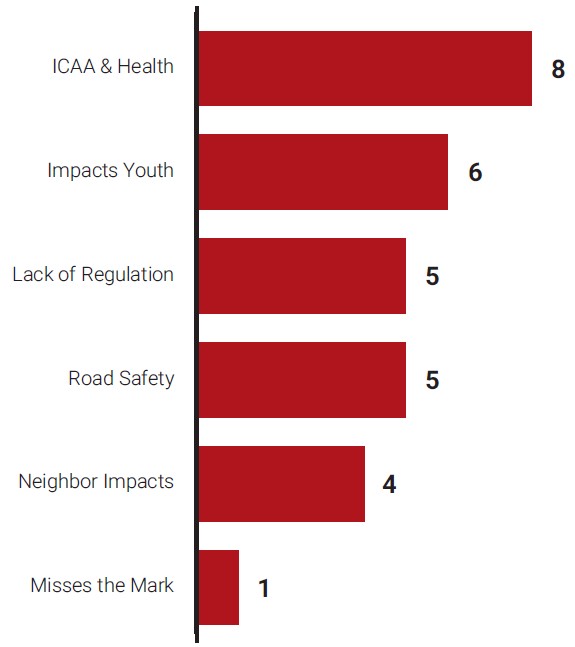Chart showing Frame Counts in Opposition of HB 2233