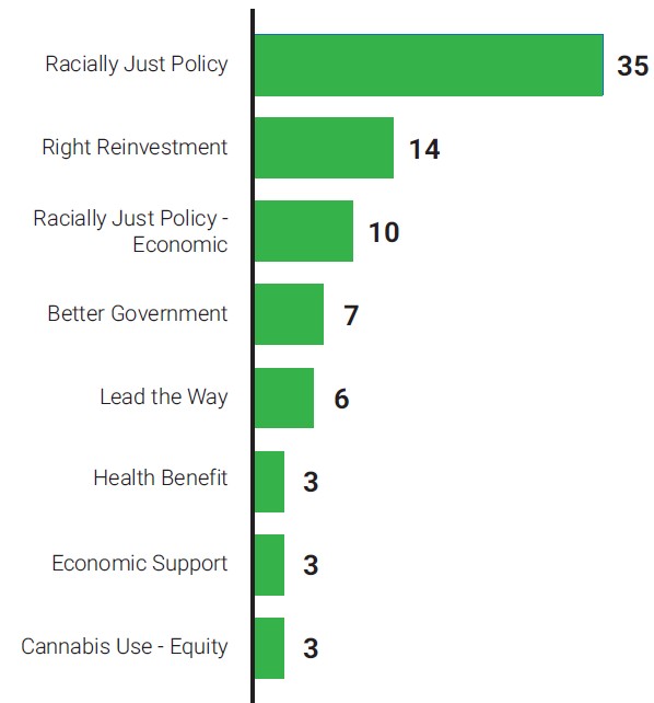 Chart showing Frame Counts in Support of HB 3112
