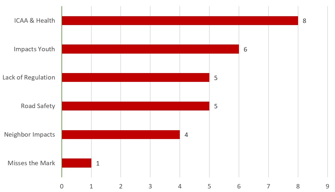 CHart showing frequency of opposing frames