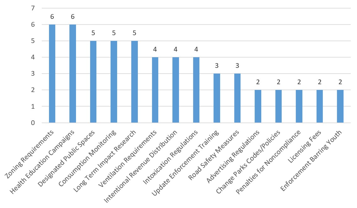 Chart showing recommendations to mitigate or enhance impacts