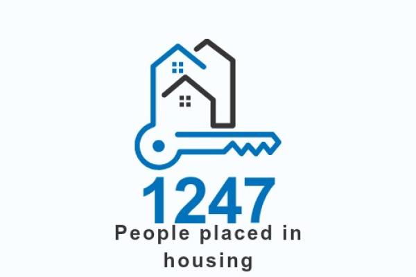 1247 People placed in housing 2023-24 fiscal year
