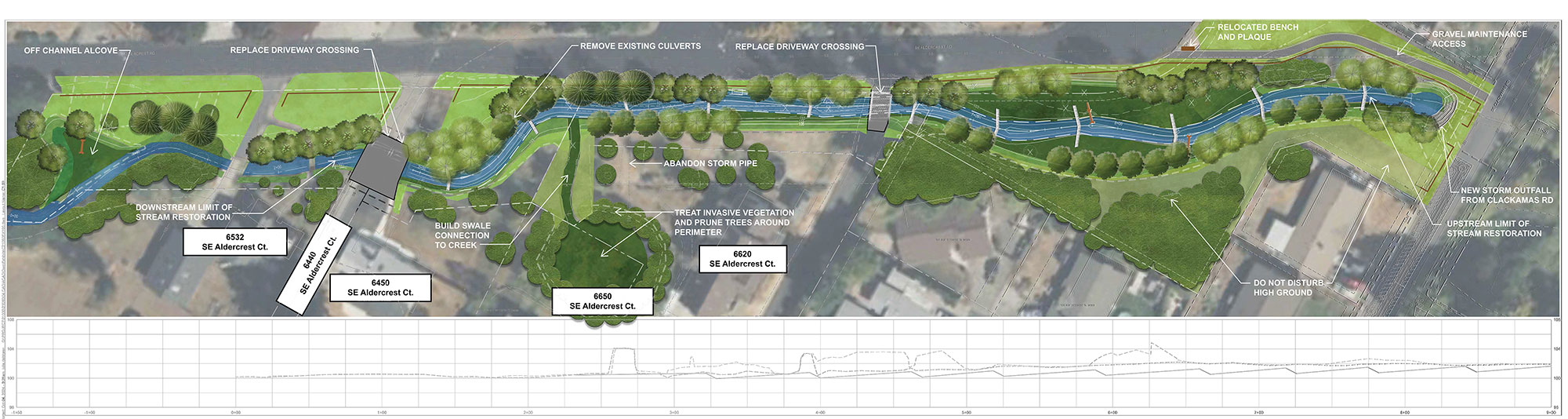 Aldercrest Culvert Replacement & Kellogg Creek Restoration (CIP 1079)